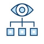 ability to view your processes
